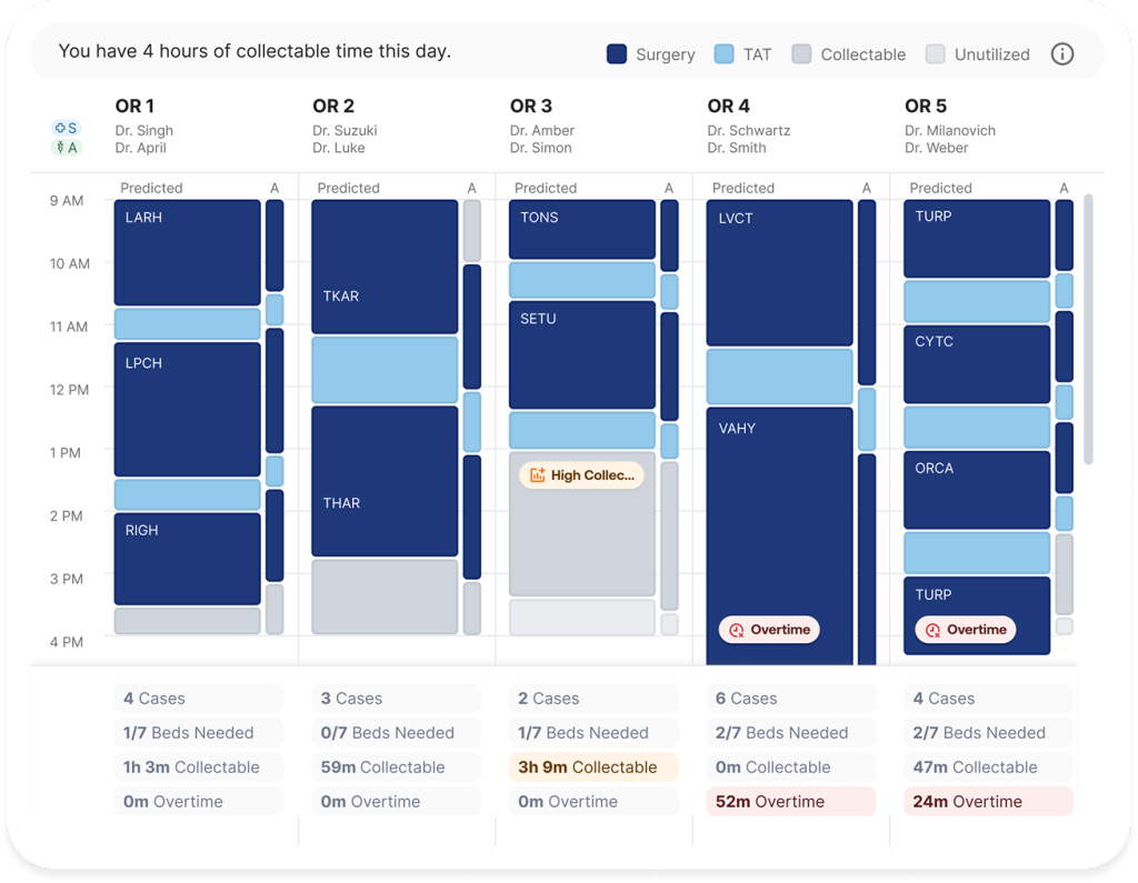SurgiTwin OR schedule view